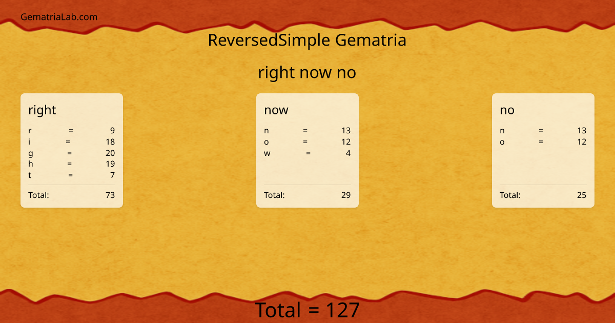 right now no in reversedSimple Gematria
